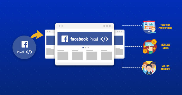 5 Adımda Facebook Pixel WordPress eklentisi ile Facebook Pixel WordPress nasıl eklenir